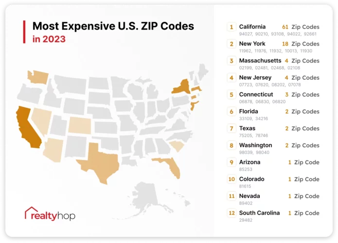 zip codes most expensive Sagaponack