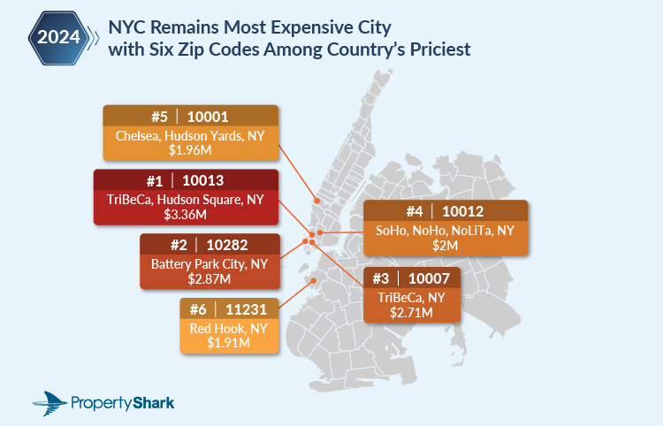 PropertyShark, 2024 most expensive Top 100 Zip Codes